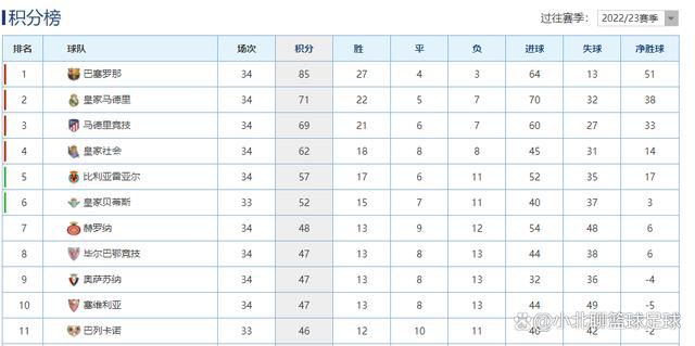 王霜与我们的合约将持续到2026年，她将身披77号球衣为我们的女子一队效力。